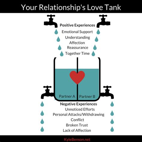 falling.in love with you|how to fill love tank.